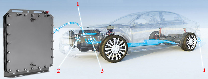 Un générateur électrique à l'hydrogène