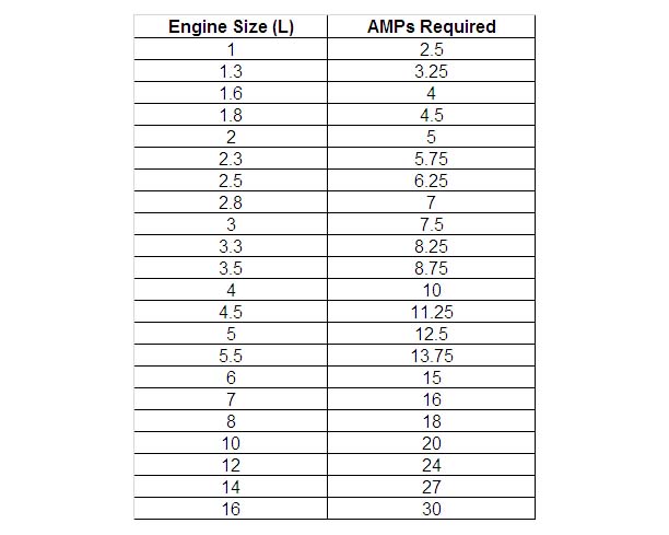 HHO generators electricity consumption