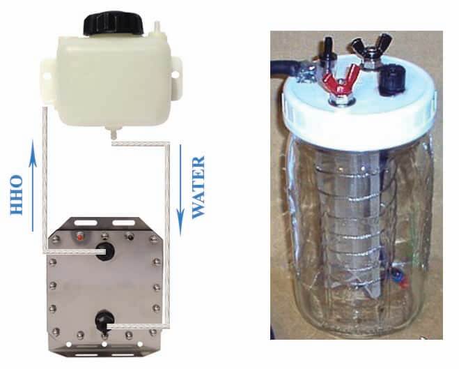 Faits sur générateurs d'hydrogène, cellules HHO, cellule sèche, gaz Brown