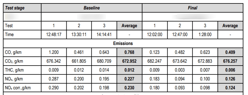 2015 Cummins ISX15 emissions